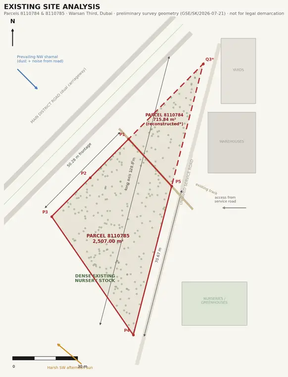 Site Analysis
