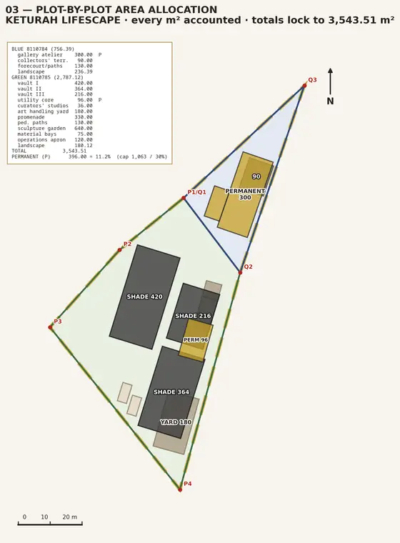 Area Allocation