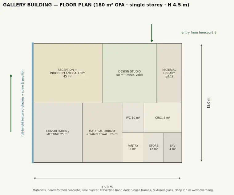 Building Plan