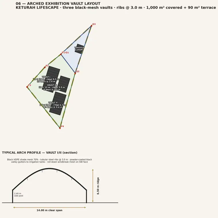 Shade Layout