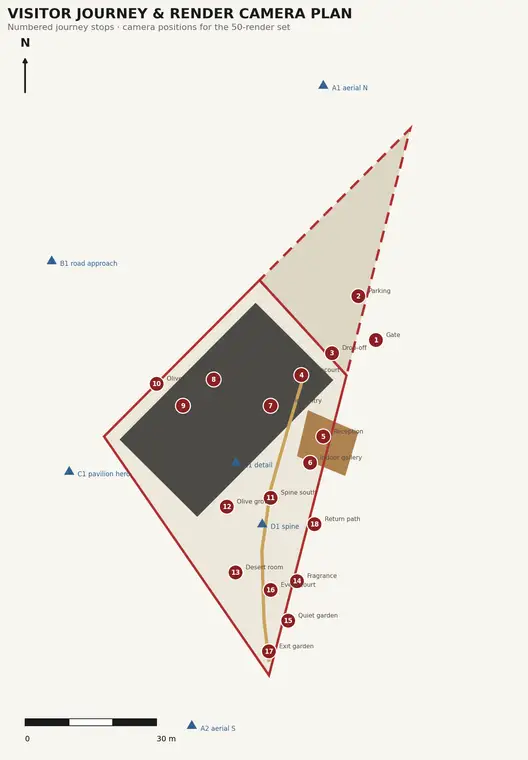 Visitor Journey