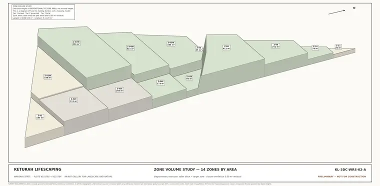 Zone Volume Study