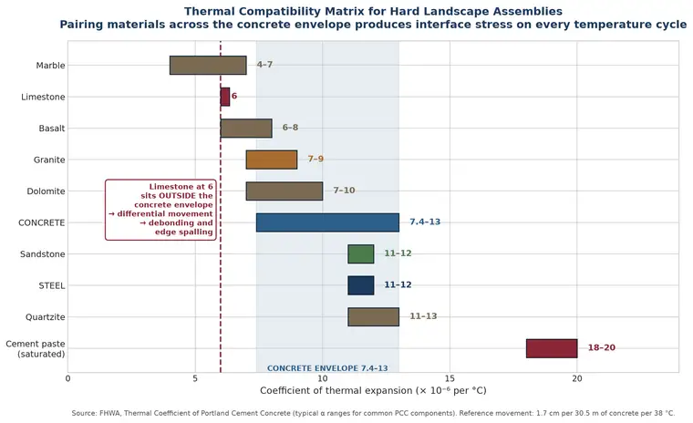 Chart Thermal Compatibility