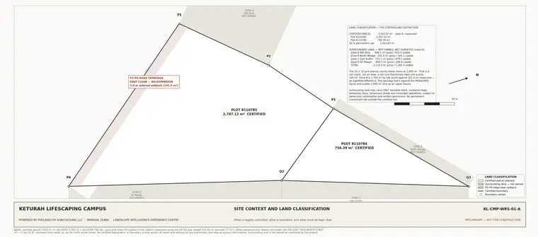 Site Context