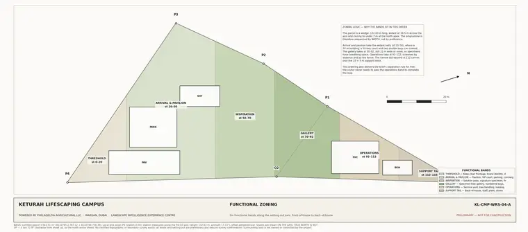 Functional Zoning
