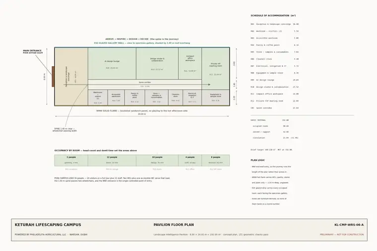 Pavilion Plan