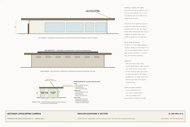 Pavilion Elevations Section