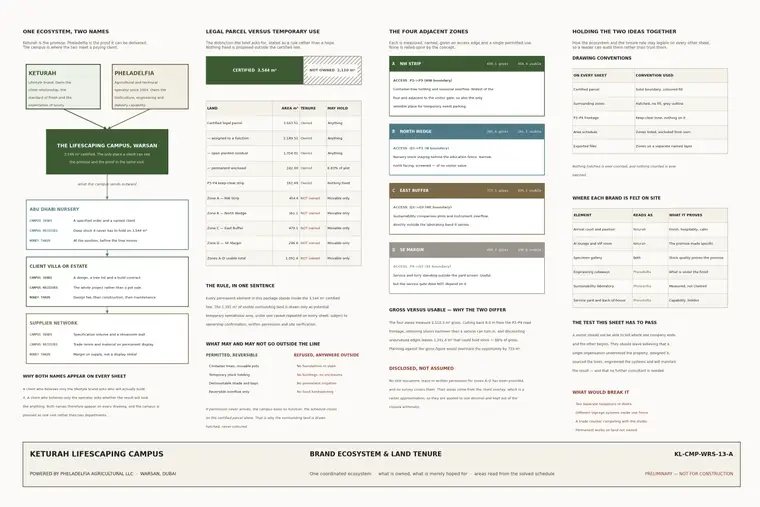 Brand Ecosystem Tenure