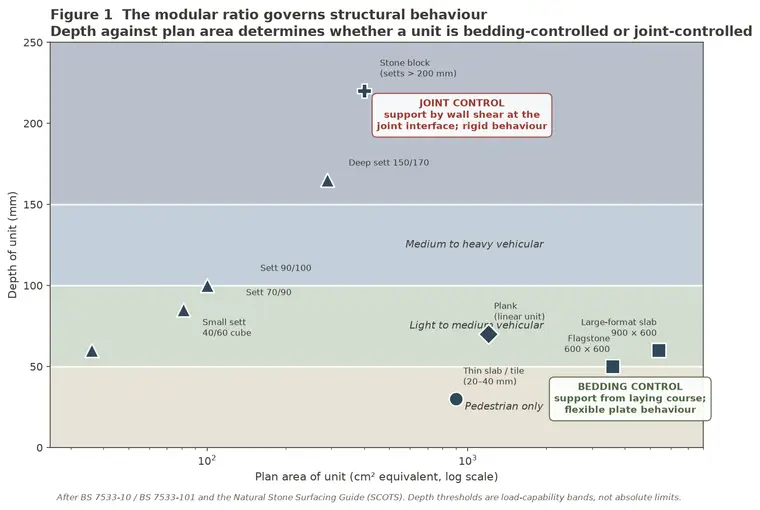 Fig01 Modular Ratio