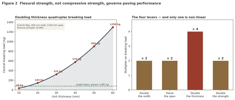 Fig02 Breaking Load
