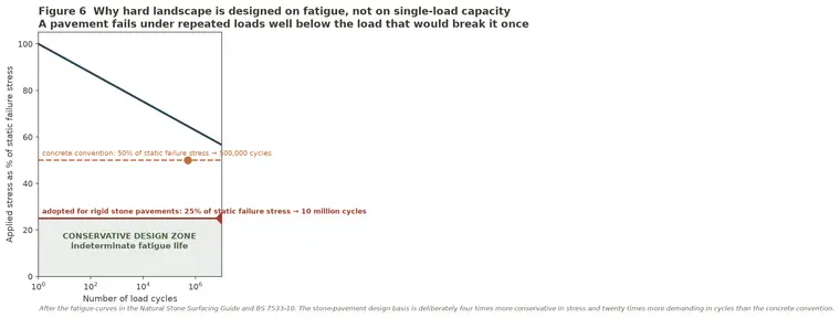 Fig06 Fatigue