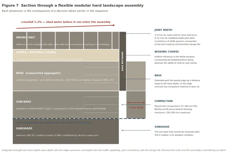 Fig07 Assembly