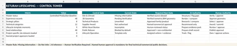 Keturah Lifescaping Master Integration Database Dashboard