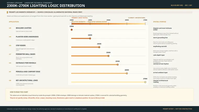HS LIGHTING LOGIC DISTRIBUTION