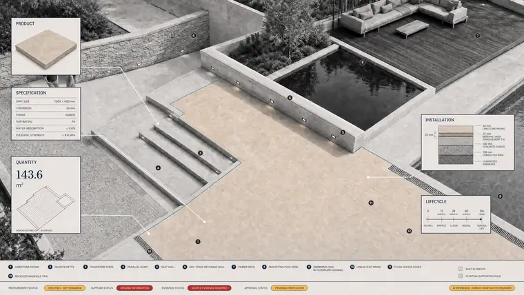 PRC Limestone Paving