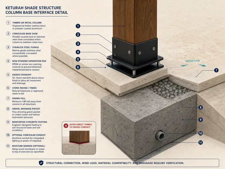 Pergola Column Drainage