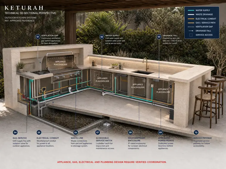 Outdoor Kitchen Services