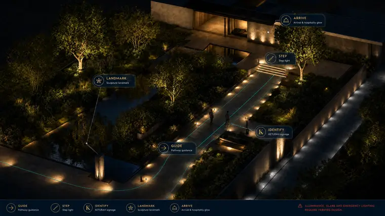 Night Wayfinding Hierarchy