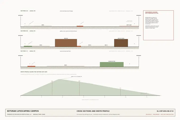 Cross Sections