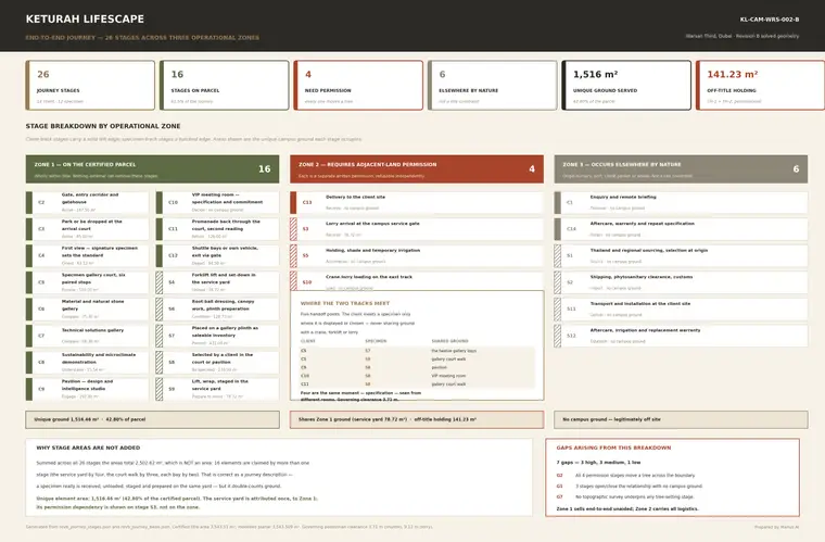 Revb Journey Dashboard