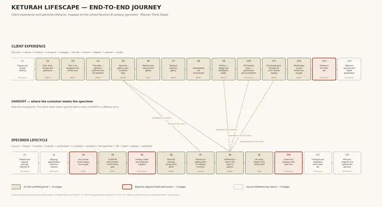 Revb Journey Map
