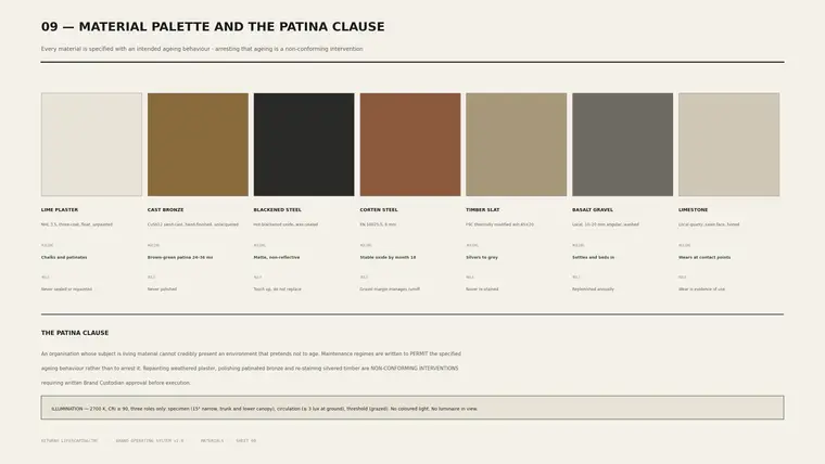Materials
