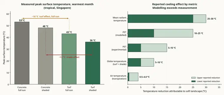 Soft Thermal Chart